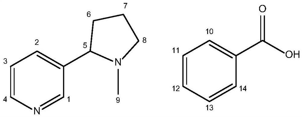 A kind of batch preparation method of nicotine salt and its application in electronic cigarette