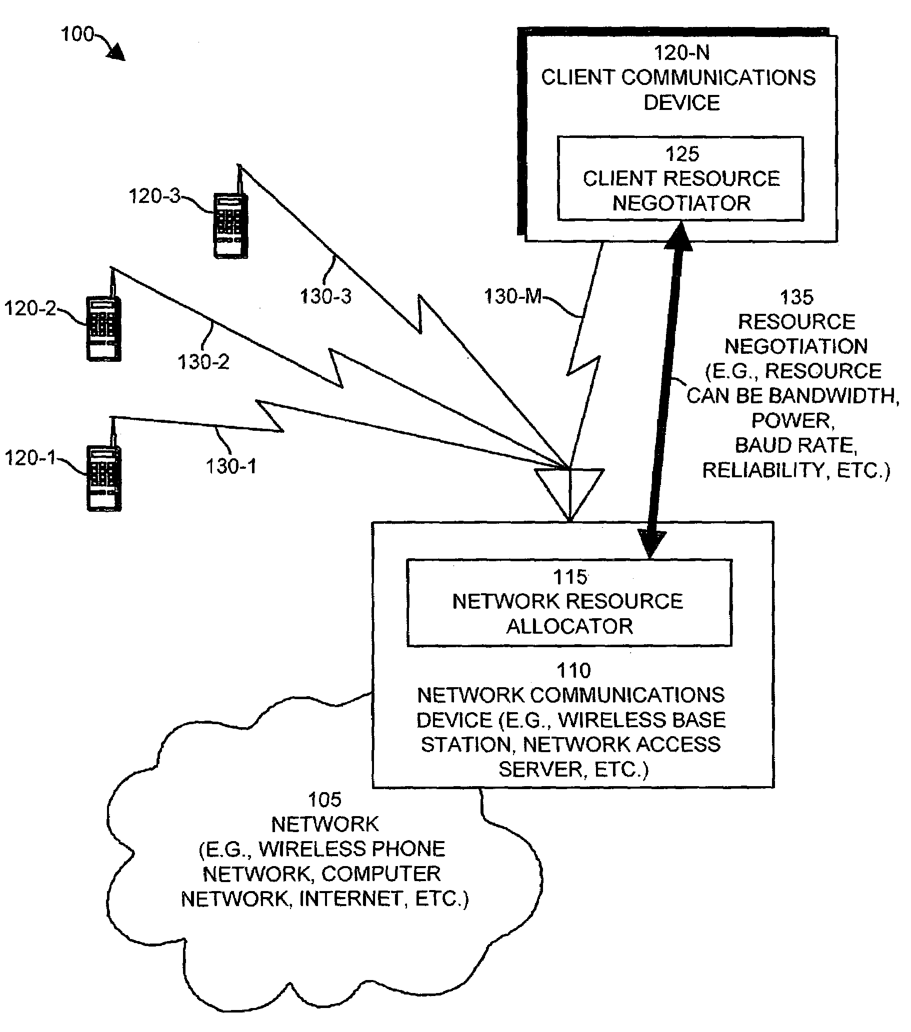 Methods and apparatus for allocating resources in a communications system
