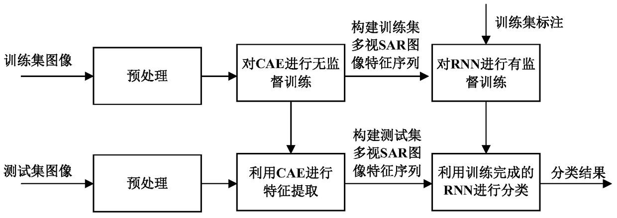 A multi-view SAR image target recognition method based on deep neural network