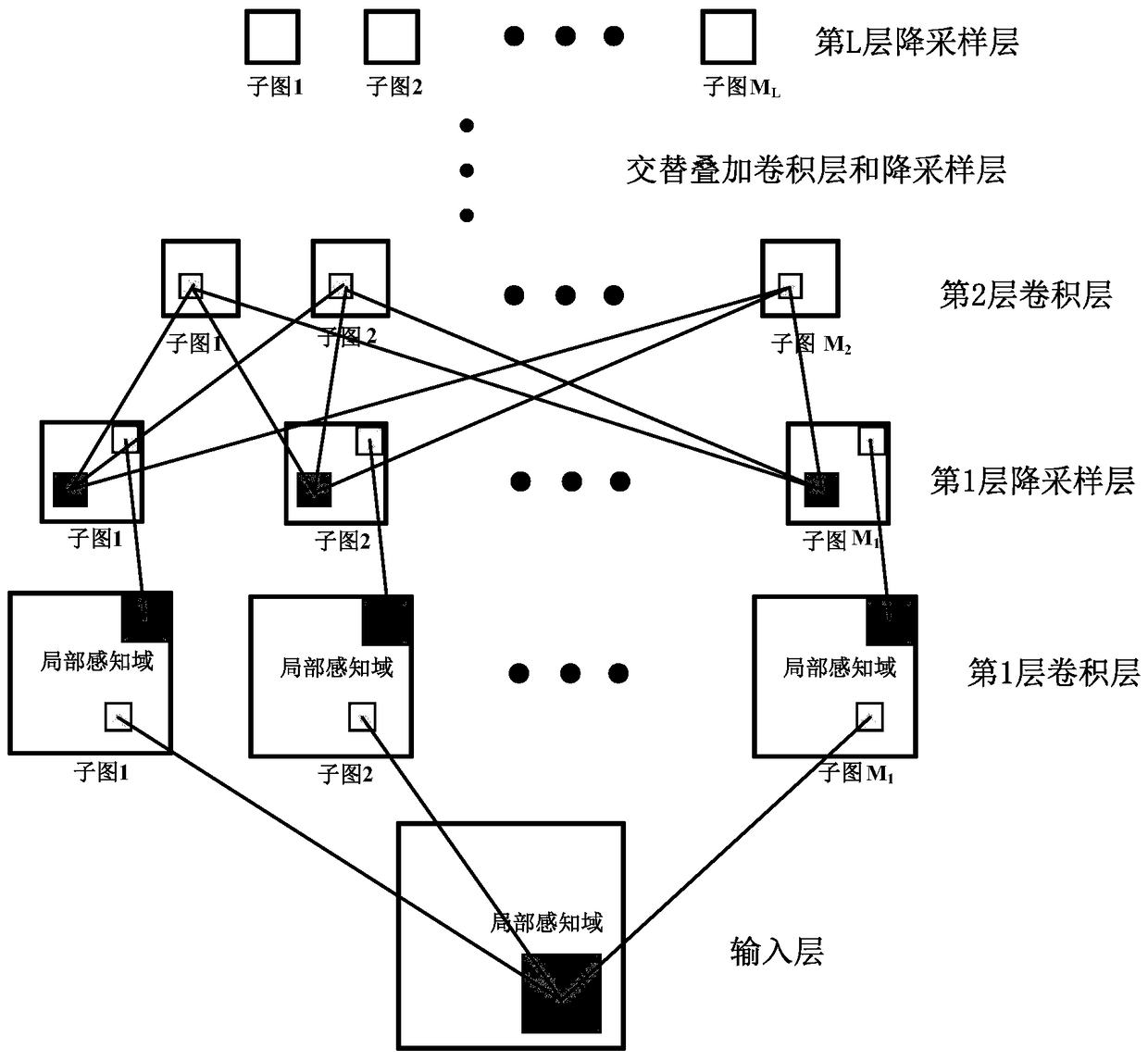 A multi-view SAR image target recognition method based on deep neural network