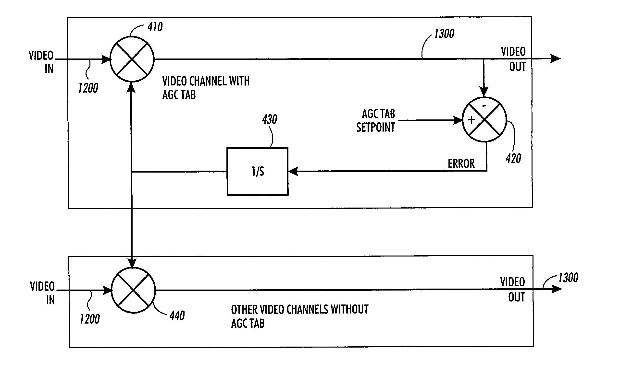 Apparatus and methods of calibrating pixel off set and pixel gain using digitial hardware