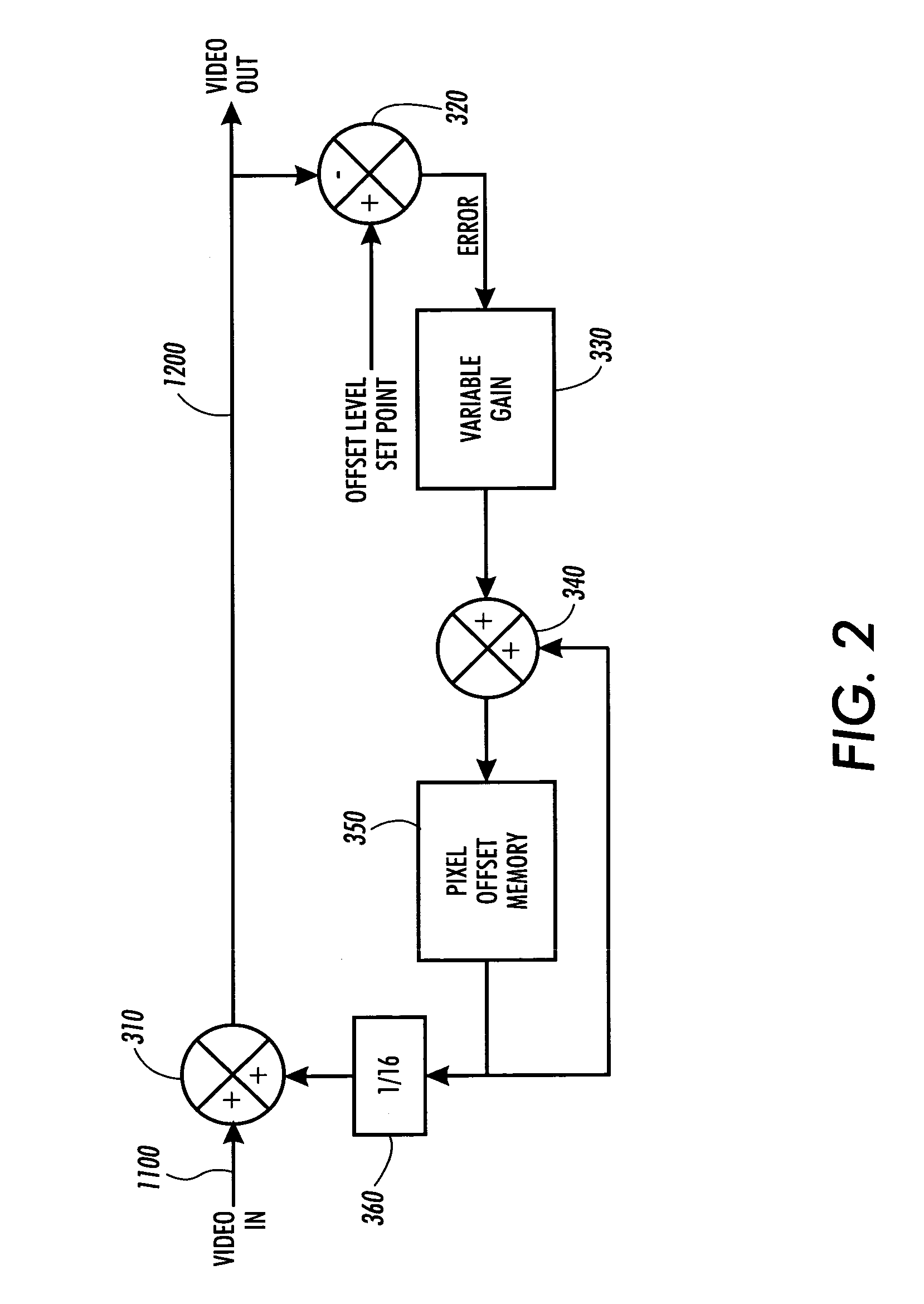 Apparatus and methods of calibrating pixel off set and pixel gain using digitial hardware