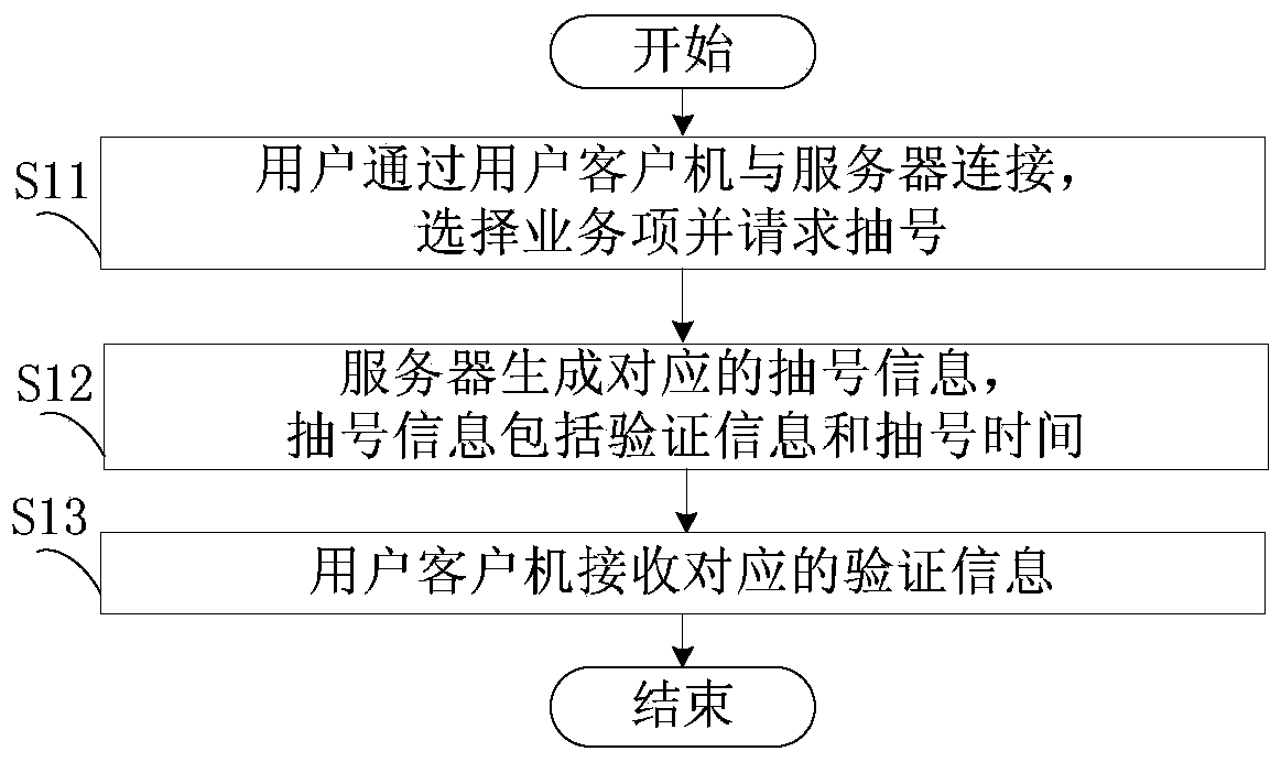 Alignment verification method and system