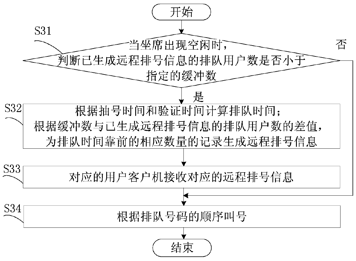 Alignment verification method and system