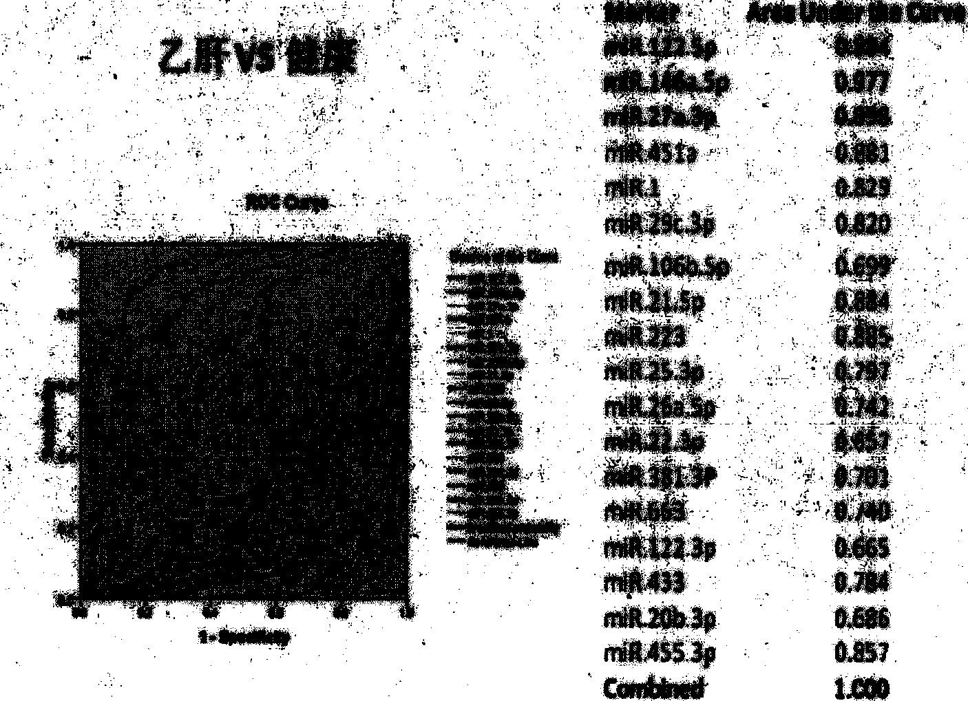 Hepatitis B microRNA molecular marker composition and application thereof