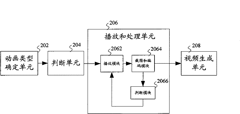 Method and system for conversing PPT into video