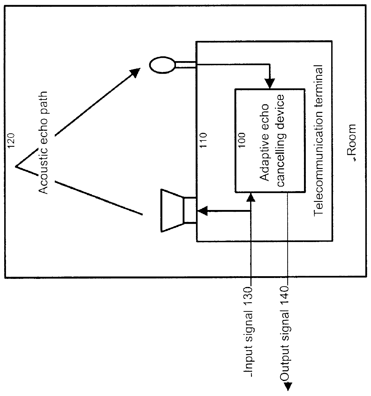 Adaptive echo cancelling system for telephony applications