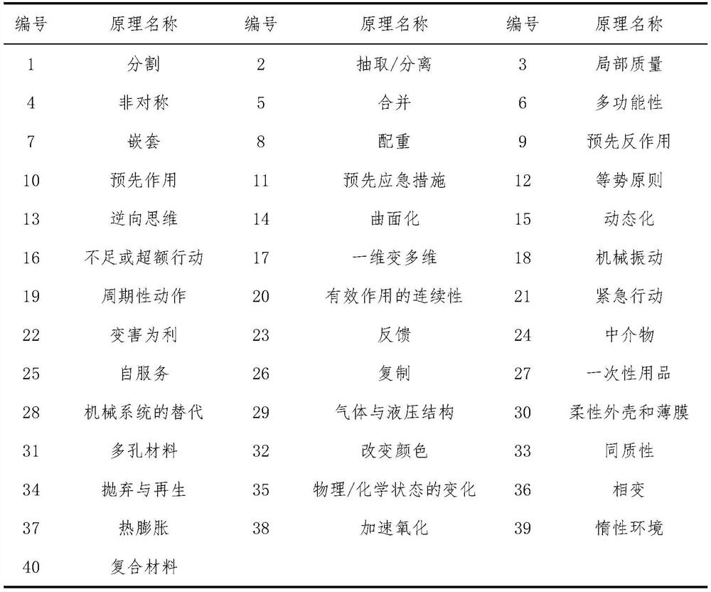 Semi-automatic construction method of Chinese patent corpus based on TRIZ