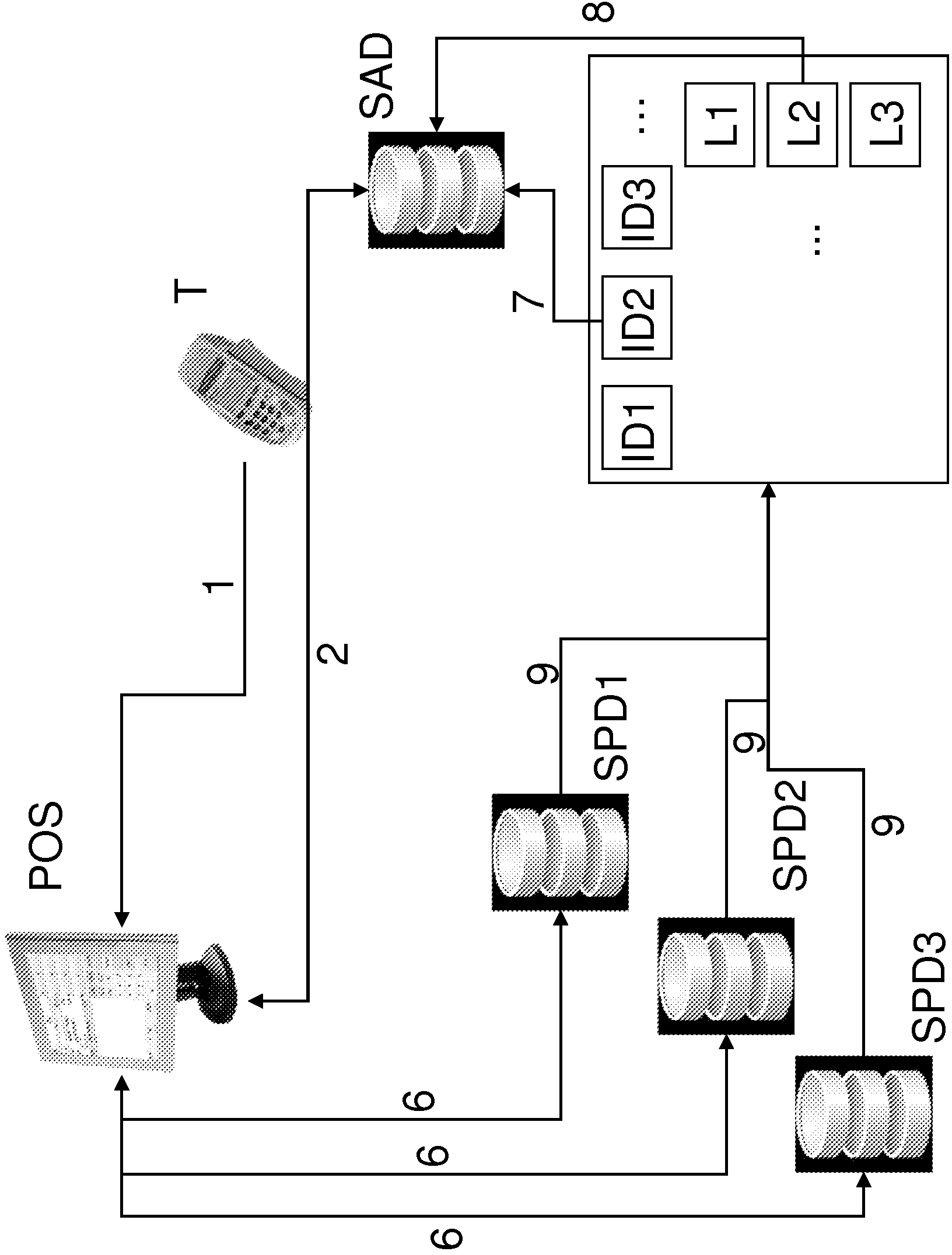 A method and system for providing universal access to a service amongst a plurality of services