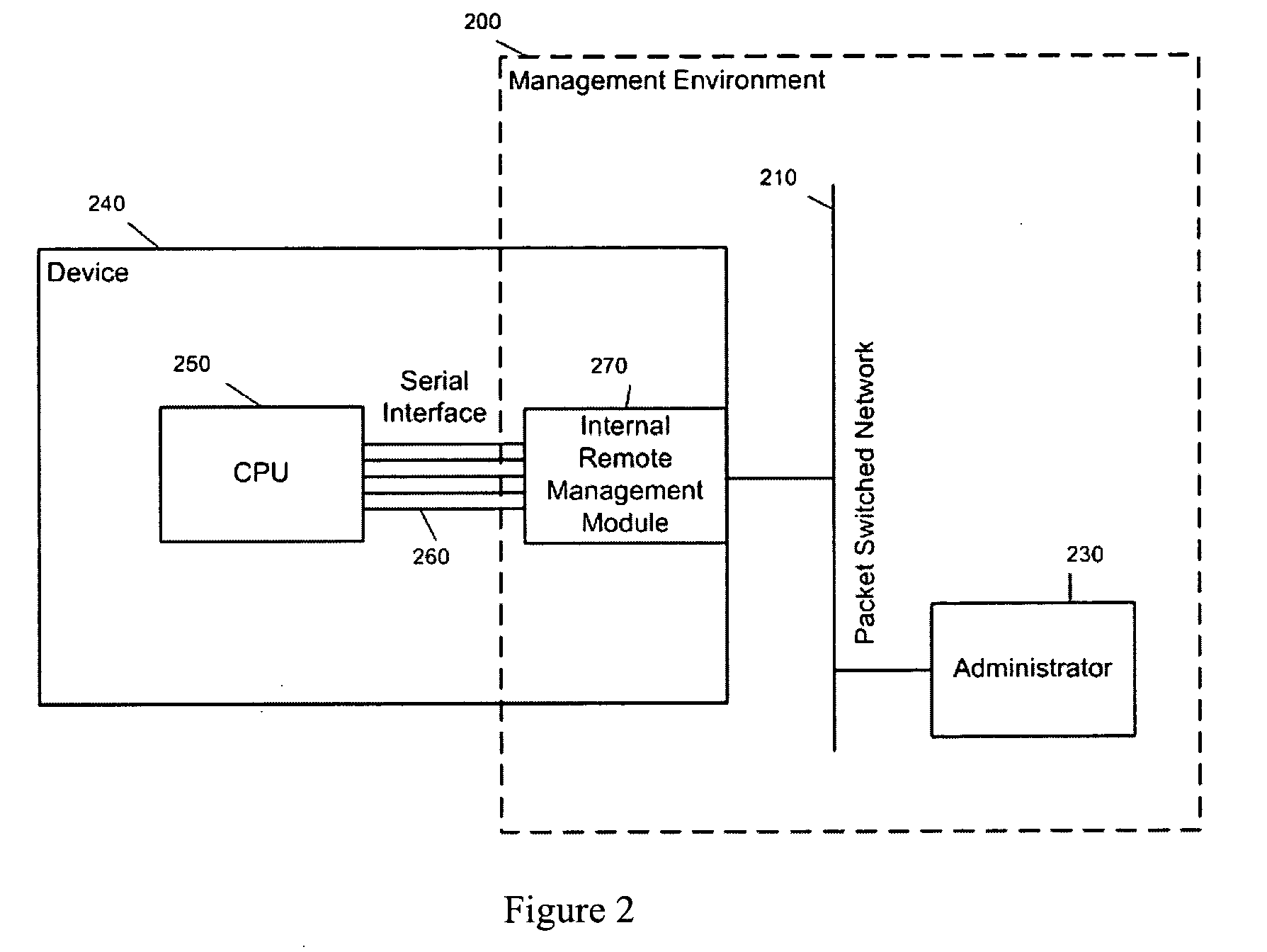 Milarrs systems and methods