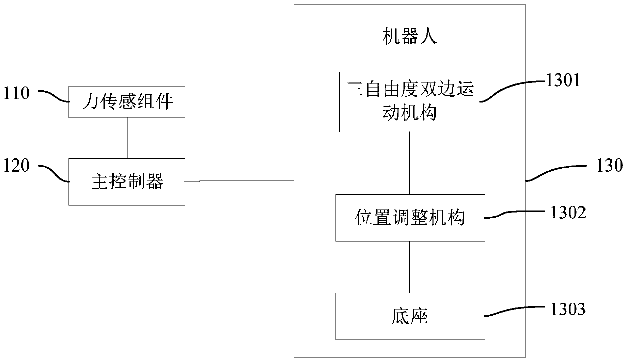 Double-side coordination training system and control method