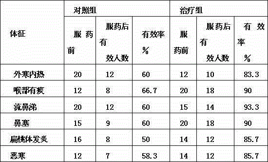 Ching's briggsia wind dispelling and exogenous syndrome relieving liquor and preparation method therefor