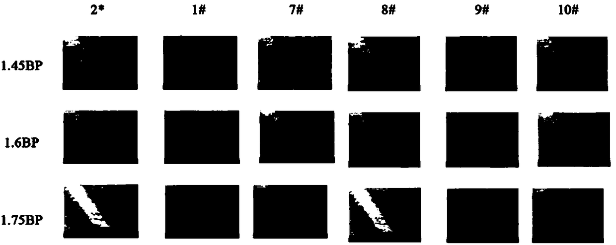 Photoresist resin solution, preparation method and preservation method thereof