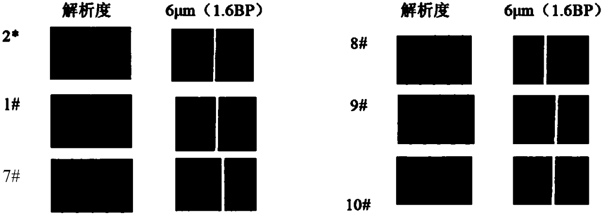 Photoresist resin solution, preparation method and preservation method thereof