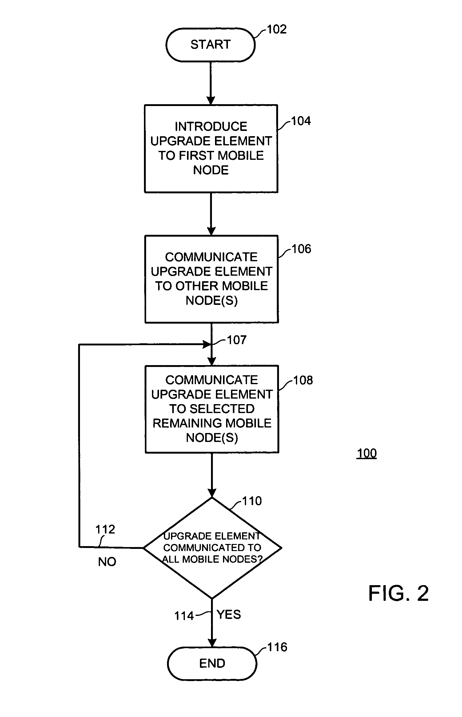 Method and system for distributing an upgrade among nodes in a network