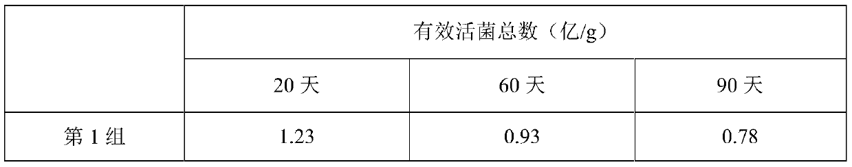 A kind of multifunctional bio-organic slow-release fertilizer and preparation method thereof