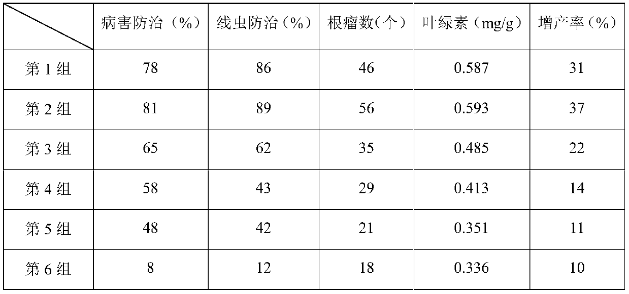 A kind of multifunctional bio-organic slow-release fertilizer and preparation method thereof