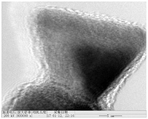 A kind of carbon dioxide electrochemical reduction catalyst and preparation method thereof