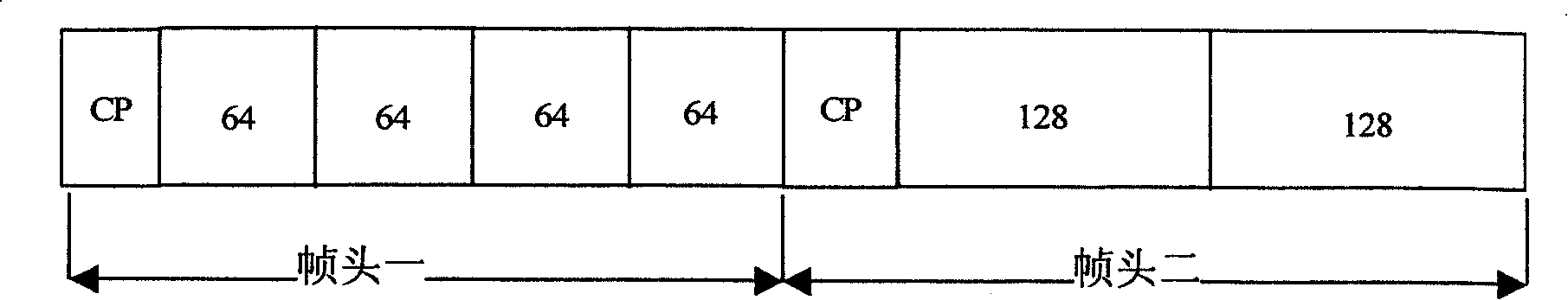 Synchronous method of orthogonal freuency division multiplex in broadband radio insertion system