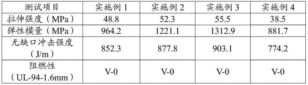 A kind of flame retardant composite material for 3D printing and preparation method thereof