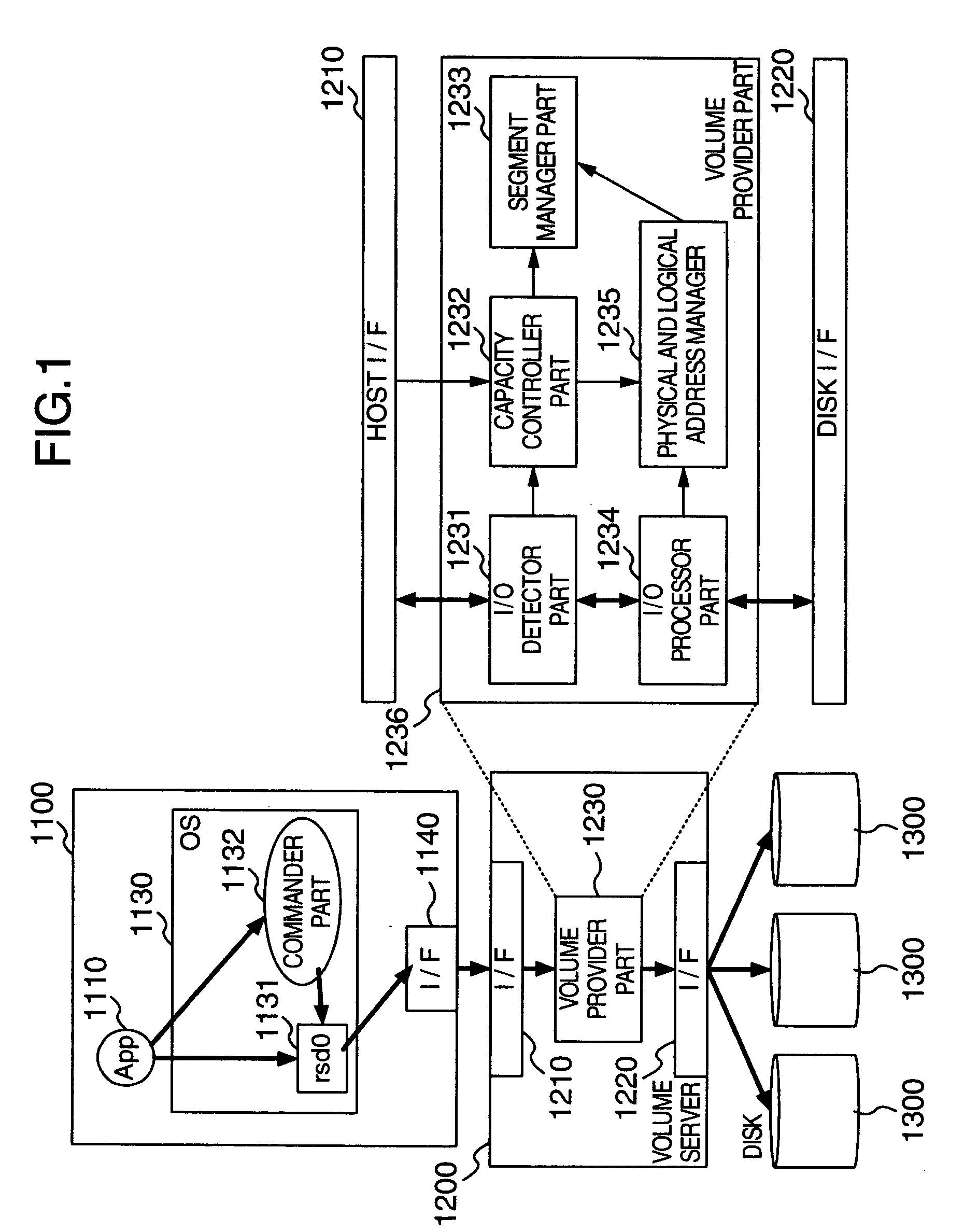 Automated on-line capacity expansion method for storage device