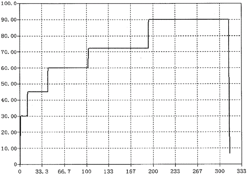 Large deformation tensile force testing system