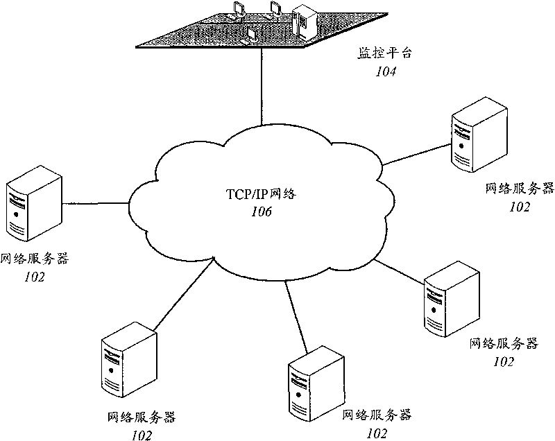 Network server centralized monitoring system and method