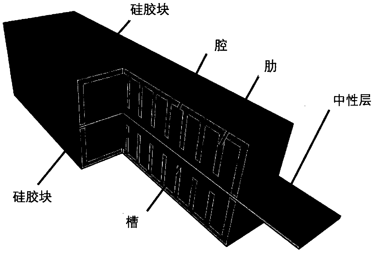 Mathematical modeling method for soft bidirectional bending pneumatic actuator in bending state