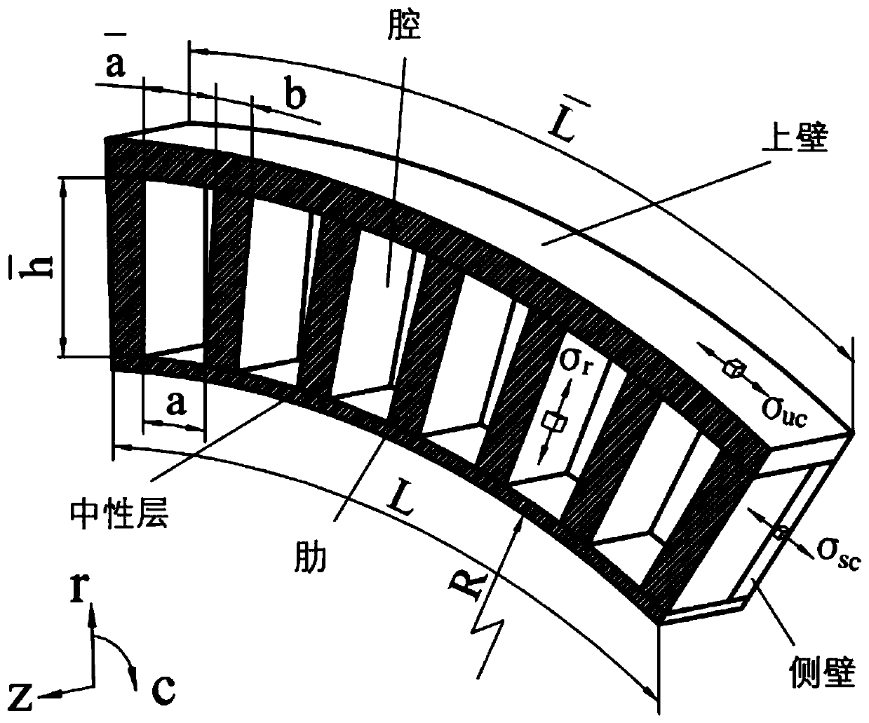 Mathematical modeling method for soft bidirectional bending pneumatic actuator in bending state