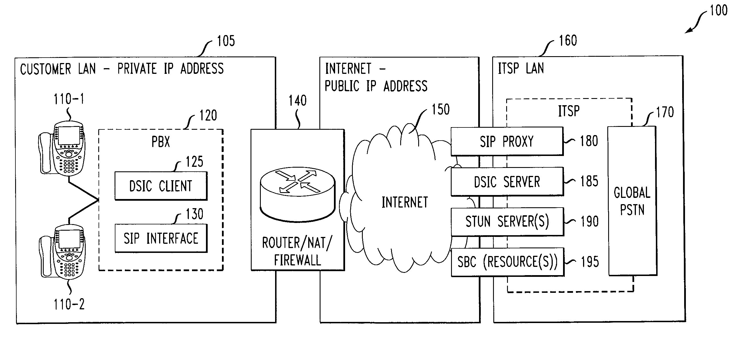 Methods and apparatus for managing internet communications using a dynamic STUN infrastructure configuration