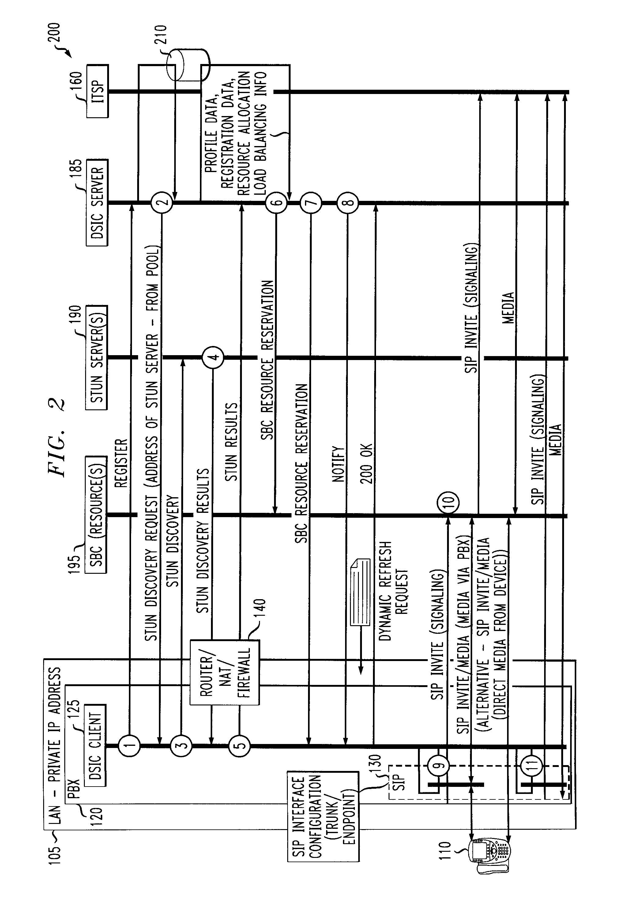 Methods and apparatus for managing internet communications using a dynamic STUN infrastructure configuration