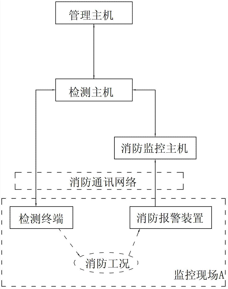 A detection method for a fire alarm linkage system and its system and device