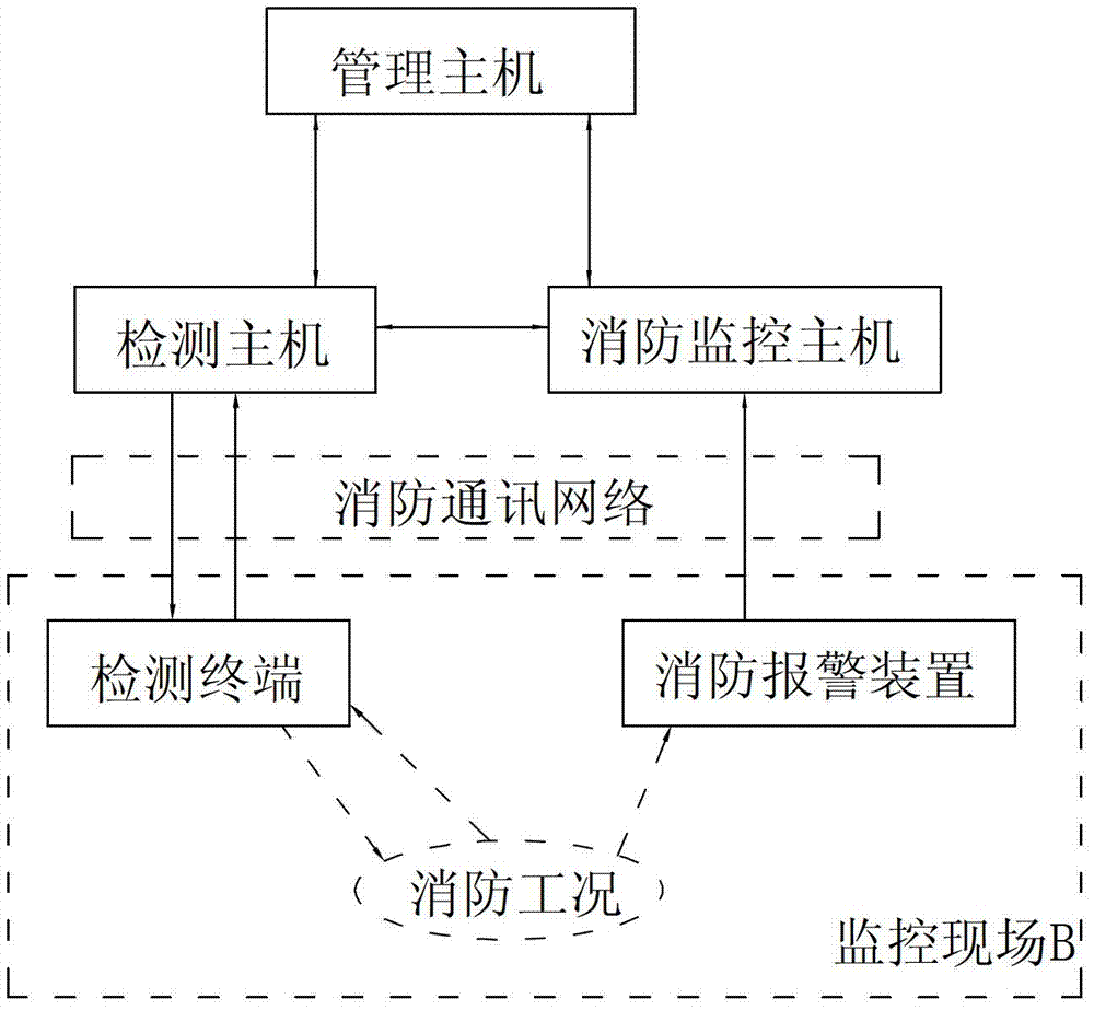 A detection method for a fire alarm linkage system and its system and device