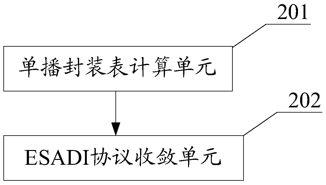 Fast Convergence Method and Device for End System Address Distribution Information Protocol