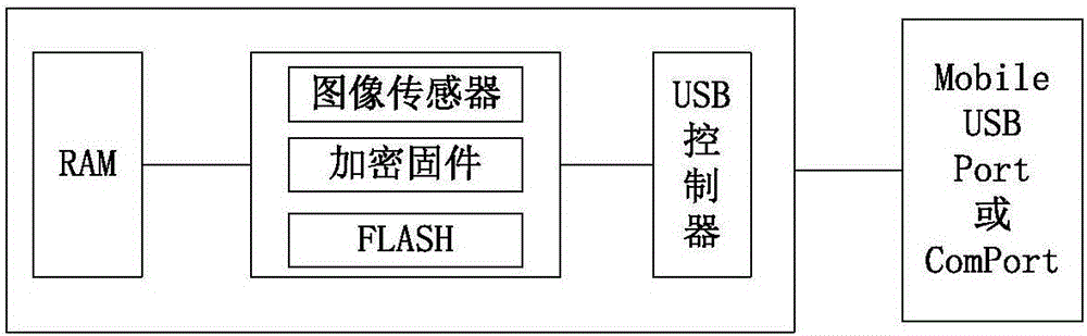 Intelligent vending machine with fingerprint recognizer