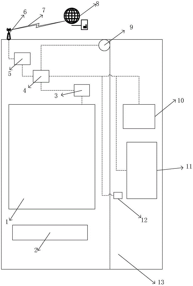 Intelligent vending machine with fingerprint recognizer