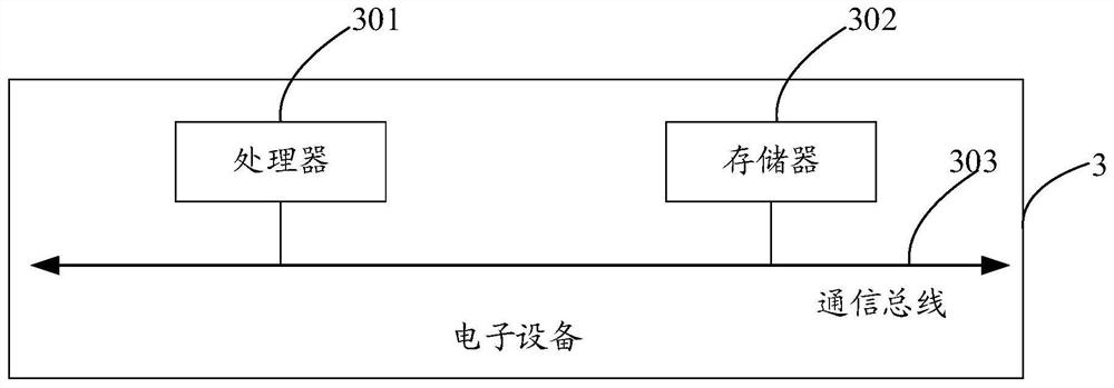 Method, device and equipment for testing bad storage unit of flash memory and storage medium