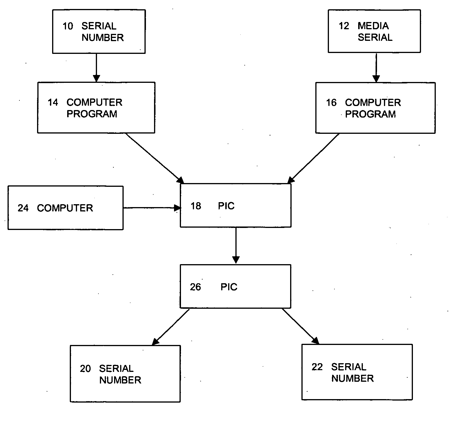 Method of manufacturing application software