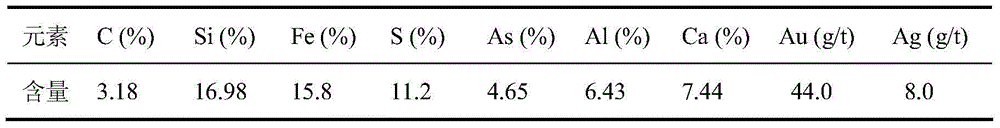 Method for extracting carbonaceous matters in gold ores