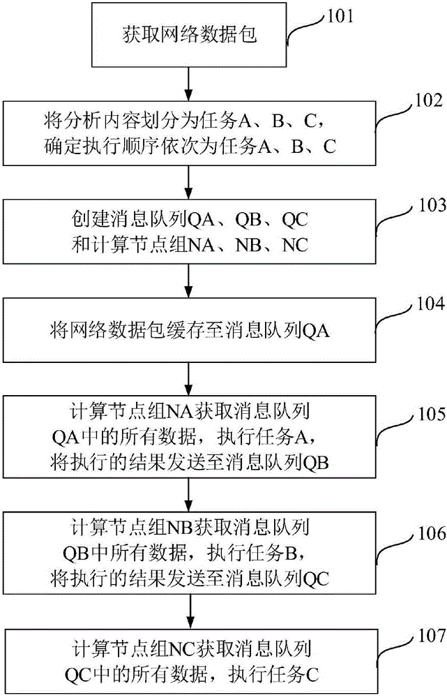 Network data packet analysis method and system