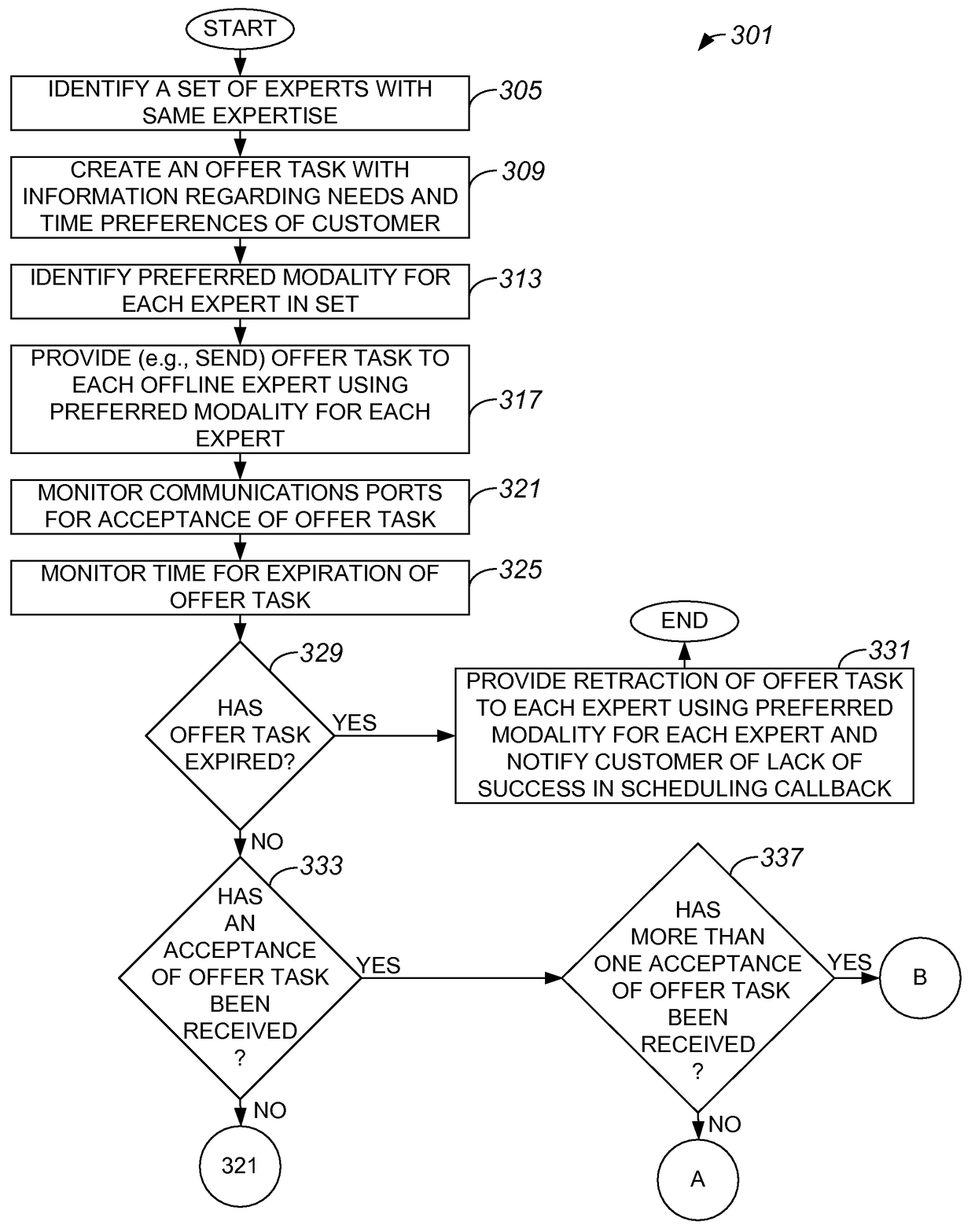 Method and apparatus for scheduling callbacks via offline offer tasks to knowledge workers