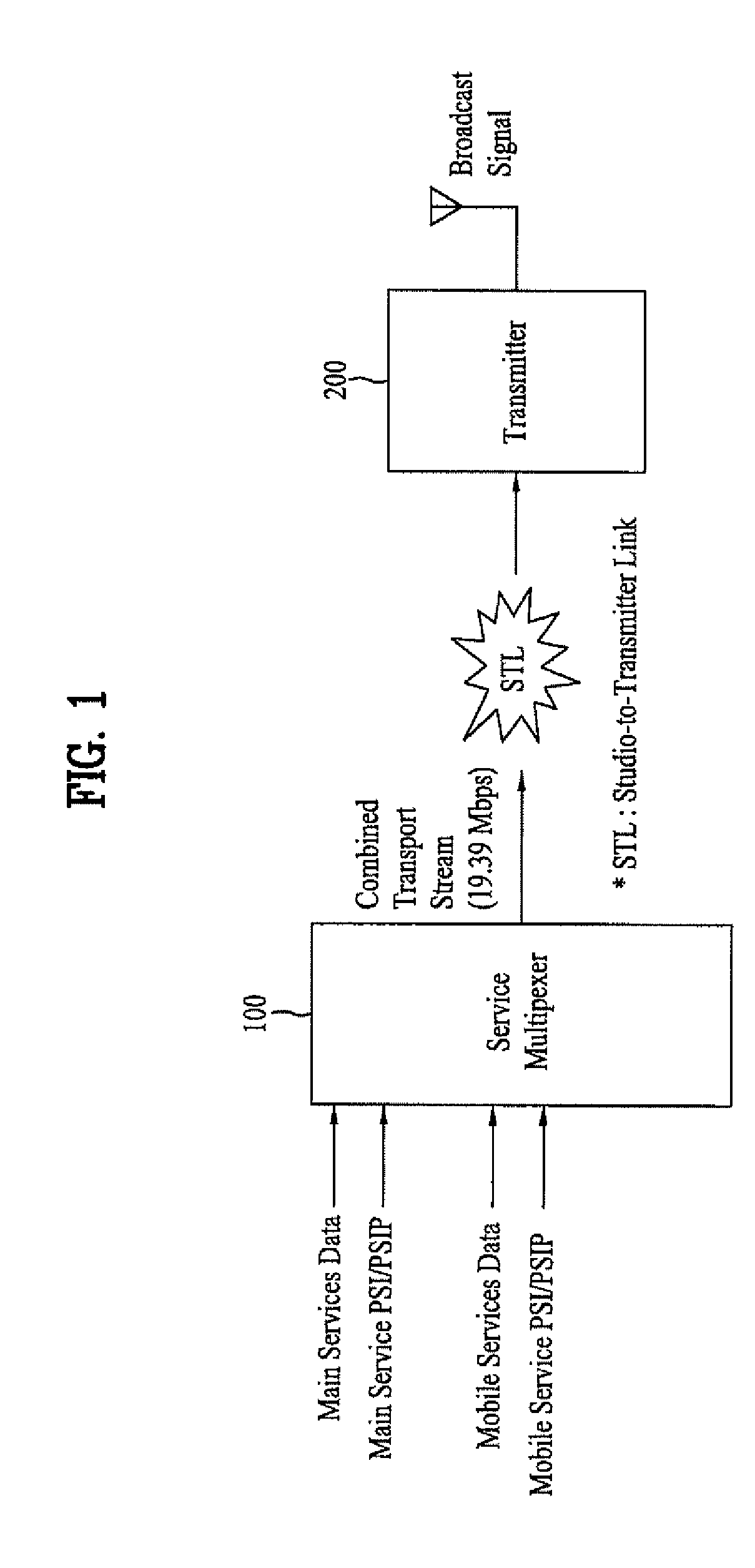 DTV receiving system and method of processing DTV signal