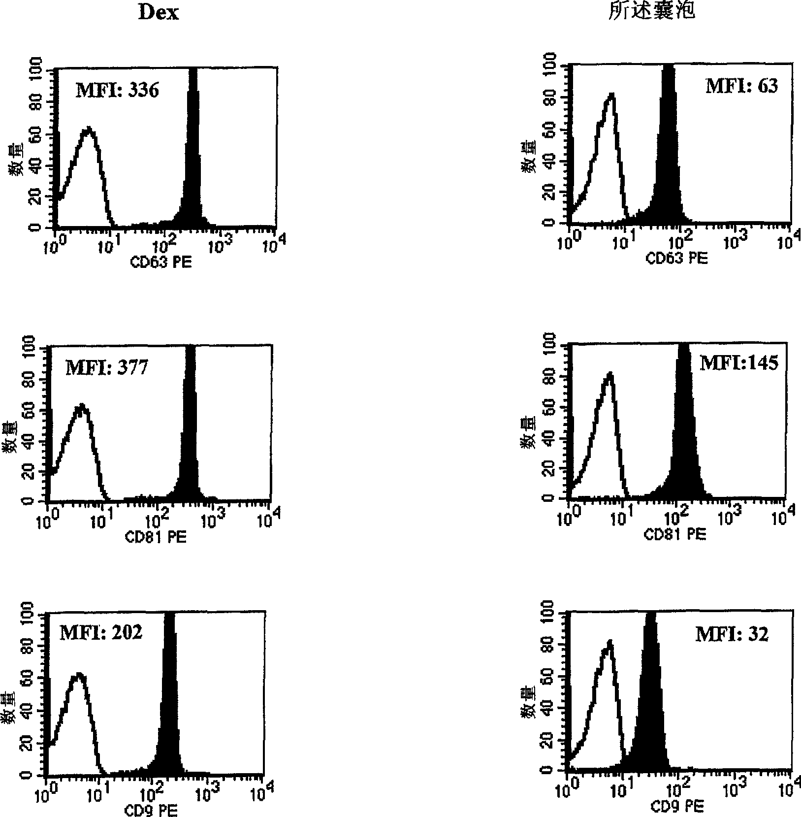 Vesicles derived from T cells, production and uses