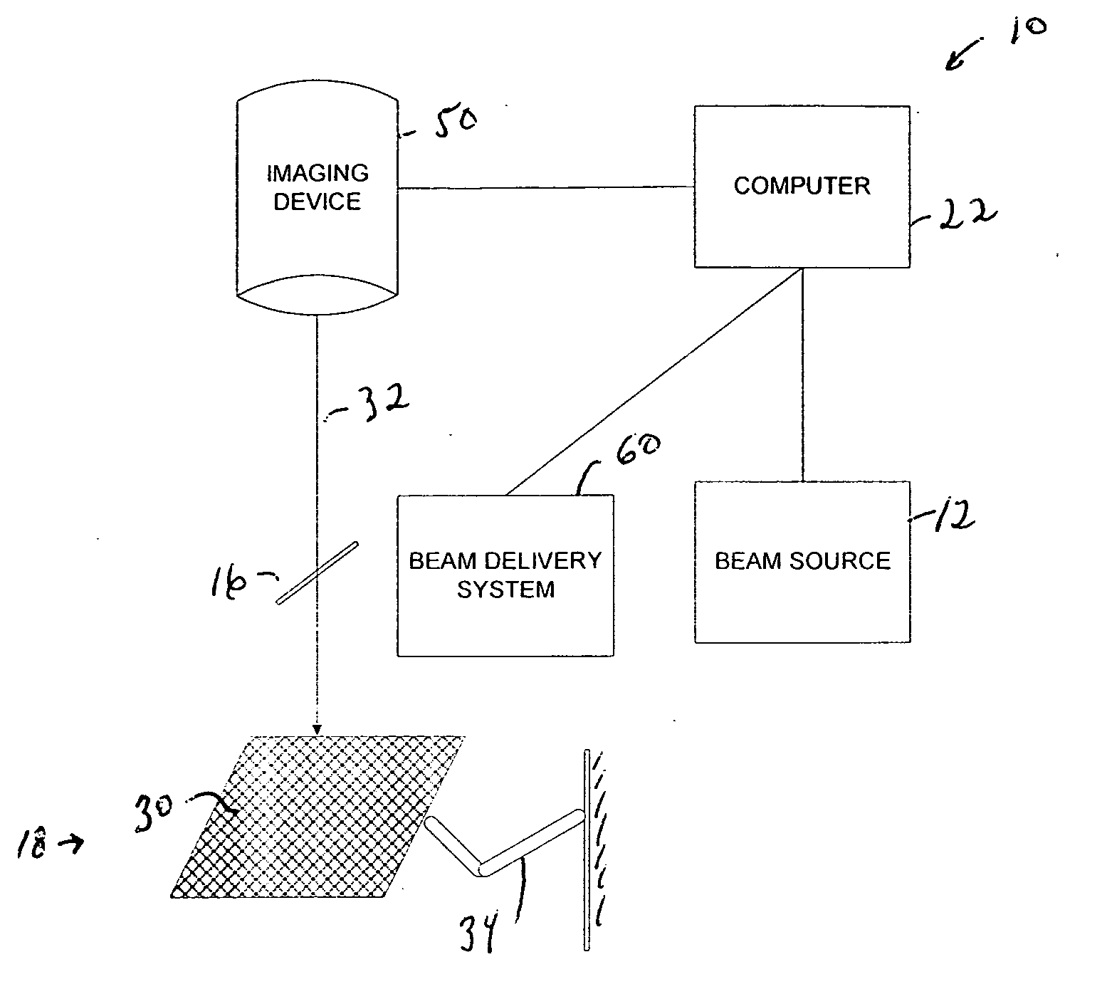 Systems and methods for qualifying and calibrating a beam delivery system