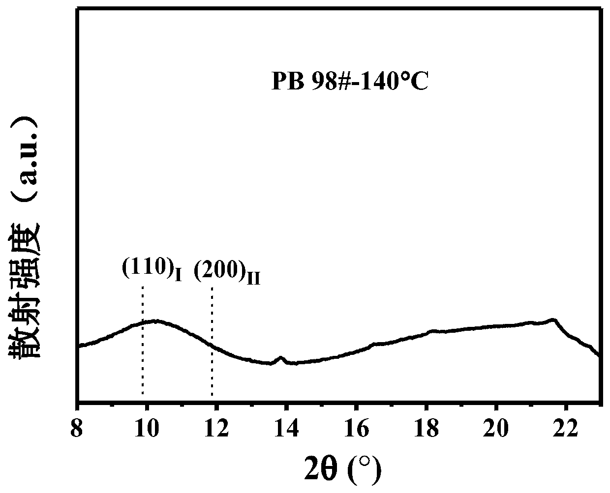 A method for monomer copolymerization to promote ip-1-b to form i' crystal directly from melt
