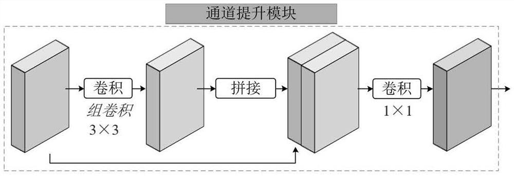 Portrait detection and segmentation method based on deep network context lifting