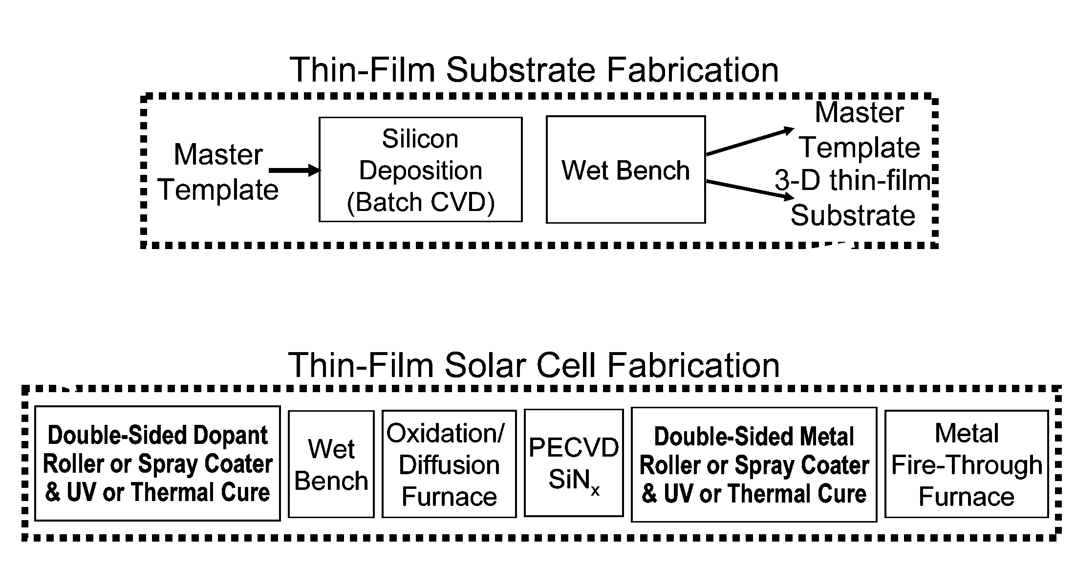 Methods for manufacturing three-dimensional thin-film solar cells