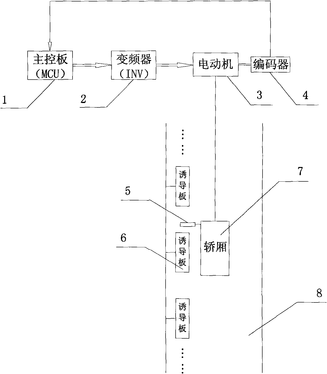 System for realizing direct stopping of elevator and control method thereof