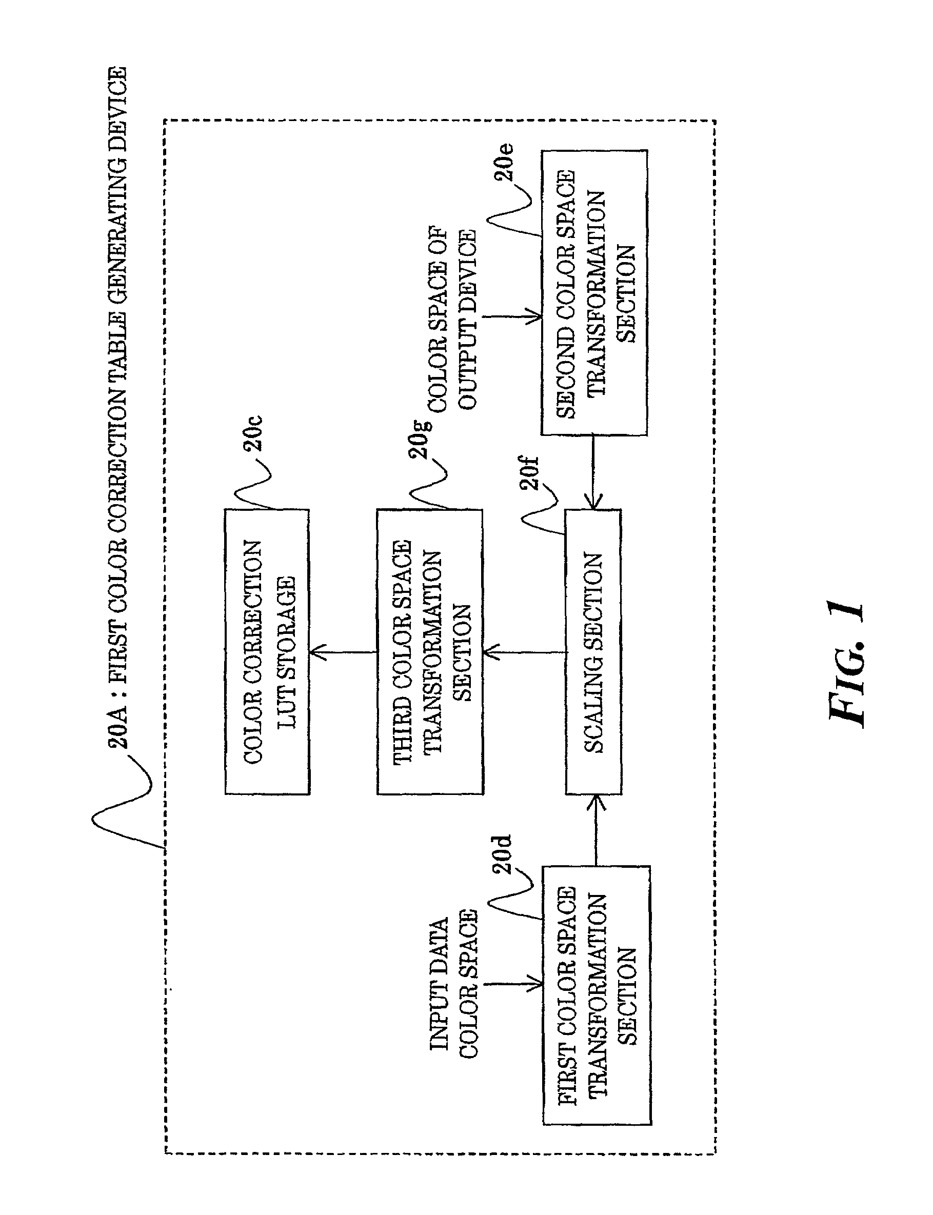 Image processing device, image processing method, and computer readable medium storing program for image color correction with priority to one of color reproduction and brightness