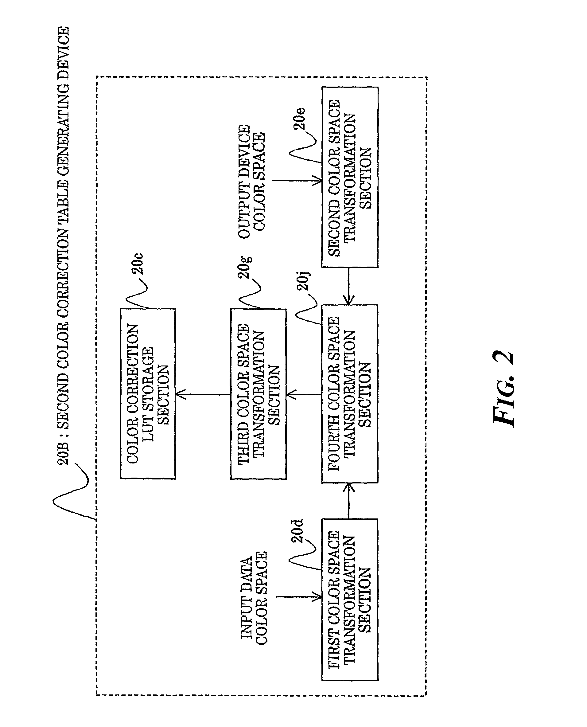 Image processing device, image processing method, and computer readable medium storing program for image color correction with priority to one of color reproduction and brightness